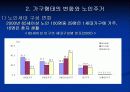 우리나라 노인주거보장정책의 현황과 문제점 및 개선방향 3페이지