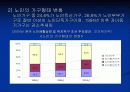 우리나라 노인주거보장정책의 현황과 문제점 및 개선방향 4페이지