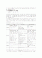 노인복지주거시설 11페이지