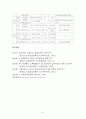노인복지주거시설 41페이지