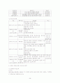 가족복지의 실천분야와 프로그램 및 과제와 전망 38페이지