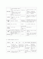 지방재정과 지방세의 이론적 배경 8페이지