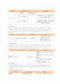 조세에 대한 완벽분석 11페이지