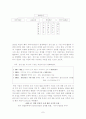IMF 전후 삼성SDI의 조직구조 변화 7페이지