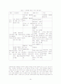 사회복지정책 성매매 29페이지