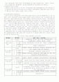 가족복지를 위한 기초 이해 6페이지