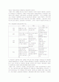 사회보험제도에 대한 논문 형태 53페이지