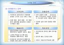 사 업 계 획 서-실버랜드(Silver Land) 건립과 실버서비스(Silver Service) 제공 13페이지