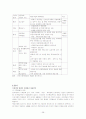 아동학대예방 내용 정책형성 평가 38페이지