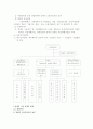 장애인 고용정책 14페이지