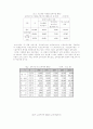 아동복지정책의 실태와 개선방안 21페이지