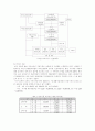 아동복지정책의 실태와 개선방안 23페이지