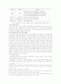 아동복지정책의 실태와 개선방안 25페이지