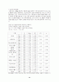 청소년 복지 정책 44페이지