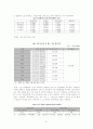 농산물가격정책 21페이지