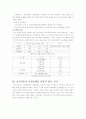삼성자동차 마케팅 사례 3페이지