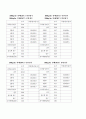 냉각탑 실험보고서 24페이지