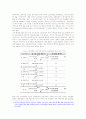 신자유주의와 비정규직 노동자의 노동권 4페이지