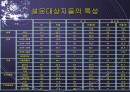 빗물 이용에 대한 시민과 공무원의 인지도 비교 조사 2페이지