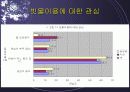 빗물 이용에 대한 시민과 공무원의 인지도 비교 조사 3페이지