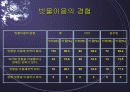 빗물 이용에 대한 시민과 공무원의 인지도 비교 조사 4페이지