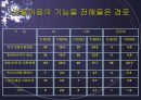 빗물 이용에 대한 시민과 공무원의 인지도 비교 조사 7페이지