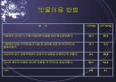 빗물 이용에 대한 시민과 공무원의 인지도 비교 조사 8페이지