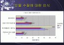 빗물 이용에 대한 시민과 공무원의 인지도 비교 조사 12페이지