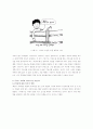 내린 비는 산성, 모은 비는 알칼리성 8페이지
