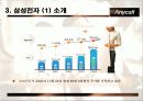 삼성전자 애니콜 산업분석-SAMSUNG Anycall Analysis 7페이지