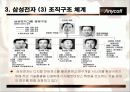 삼성전자 애니콜 산업분석-SAMSUNG Anycall Analysis 12페이지