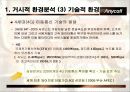삼성전자 애니콜 산업분석-SAMSUNG Anycall Analysis 18페이지