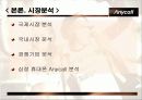 삼성전자 애니콜 산업분석-SAMSUNG Anycall Analysis 21페이지