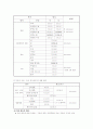 반항장애와 품행장애 연구 고찰 32페이지