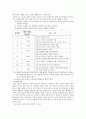 알콜중독에 대하여... 3페이지