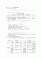 장애인의 고용증진을 위한 직업재활시설의 관리방안 4페이지