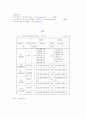 장애인의 고용증진을 위한 직업재활시설의 관리방안 6페이지