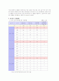 장기이식에 대하여 3페이지