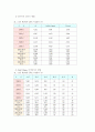장기이식에 대하여 4페이지