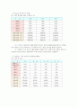 장기이식에 대하여 5페이지