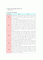 장기이식에 대하여 8페이지