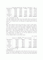 우리나라 자원봉사활동 4페이지