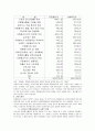 우리나라 자원봉사활동 8페이지