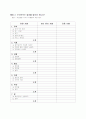 결혼준비교육 프로그램 5페이지