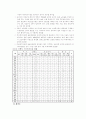 노인복지시설의 유형별입지분석 7페이지