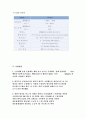 다단식 증류 회분탑 40페이지