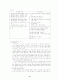 무스카 모스턴의 수업 스펙트럼 분석 및 초등체육의 적용에 관한 연구 15페이지