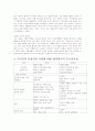 동서양 현대인의 협상문화[미국, 일본, 한국] 5페이지