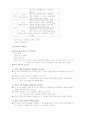 유아종합창의성검사 2페이지