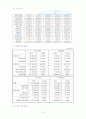 대한항공 기업경영분석 6페이지